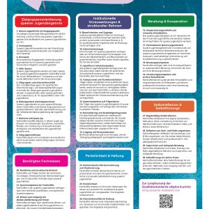 Qualitätsstandards für queere Jugendangebote A1